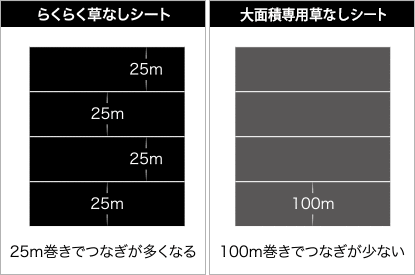 防草シート_規格の違い