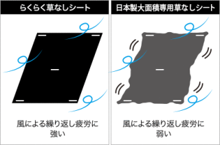 比較_らくらく・日本製大面積