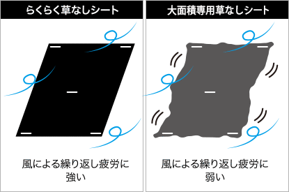 防草シートの厚みの違い