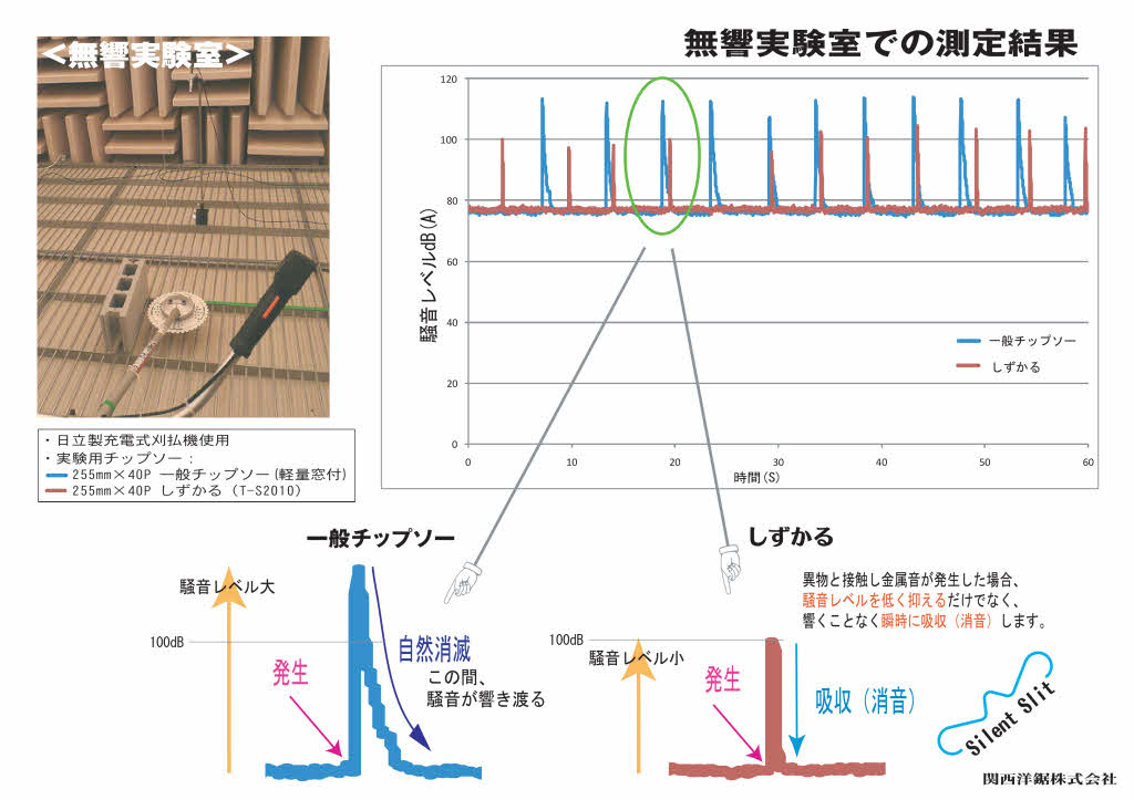 しずかるの消音実験