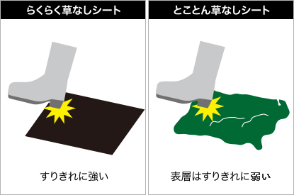 表面の擦り切れ強度が違う！