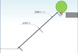 防草シート施工イメージ図