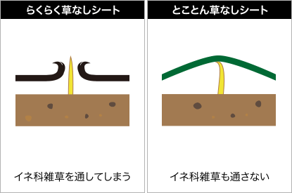 抑えられる雑草が違う！