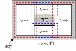 ２．シート設置