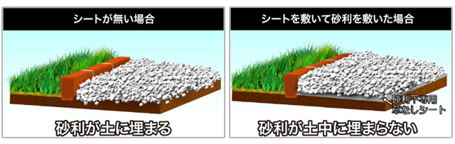 砂利を敷くだけではダメ 雑草対策のコツ 防草シート専門店