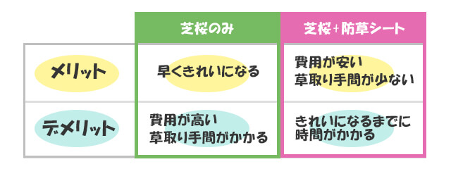 雑草対策メリットデメリット