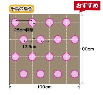 千鳥の場合