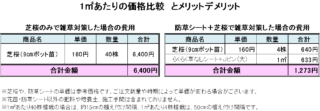 芝桜1㎡あたりの価格比較