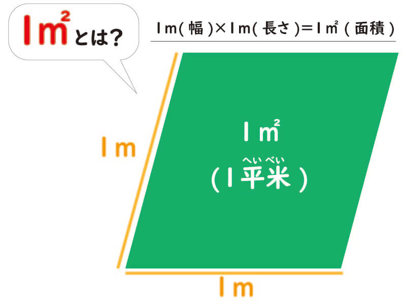 １㎡とは？