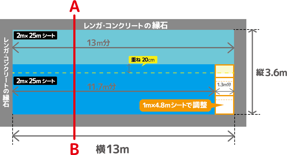 防草シート施工平面図