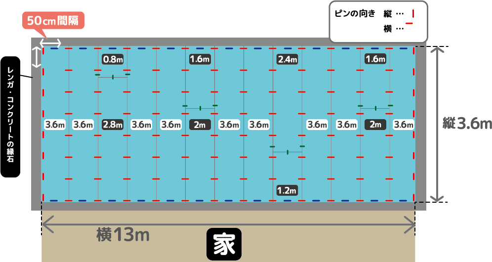 人工芝の割り付けとピン打設位置図