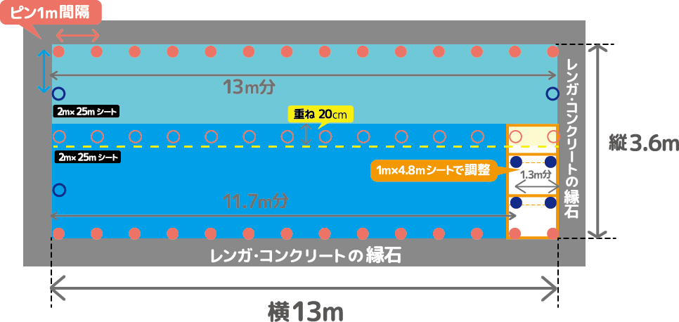 ピン打設位置図