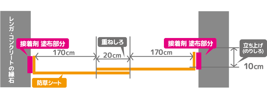 接着剤使用イメージ図