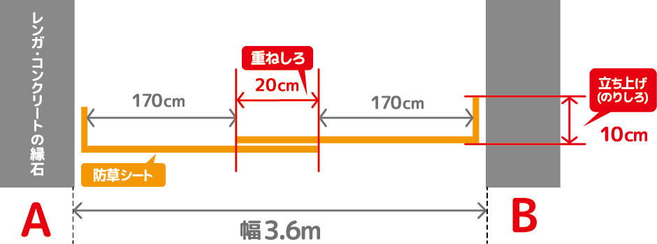 防草シート施工断面図