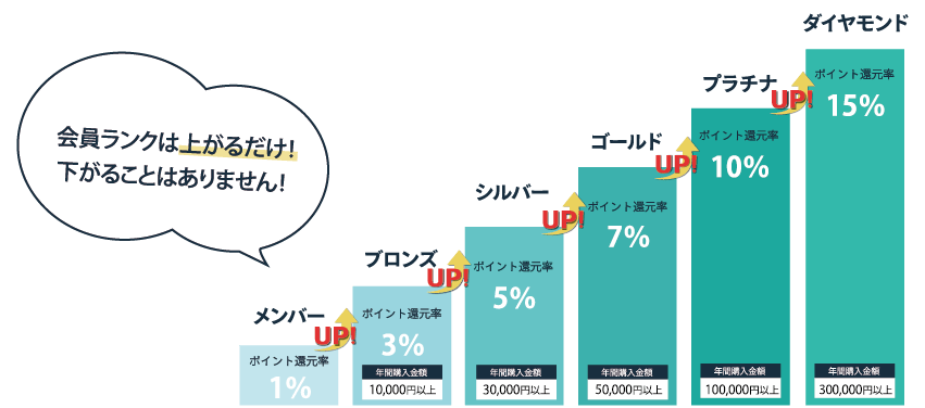 pcグラフ