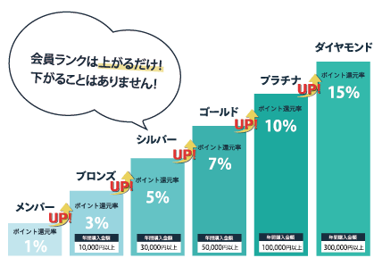 spグラフ
