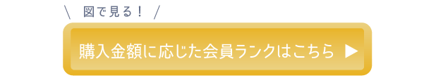 購入金額に応じた会員ランクはこちら