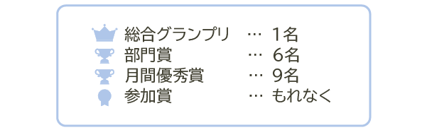 多数の賞