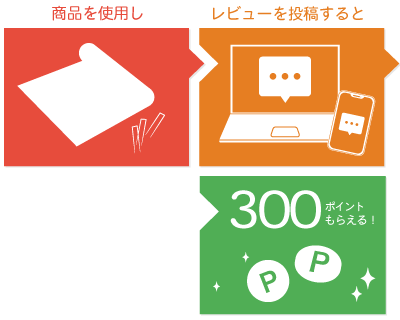 レビュー投稿でもれなくsp