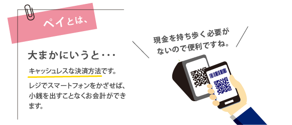 大まかにいうとキャッシュレスな決済方法