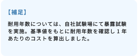 補足01sp