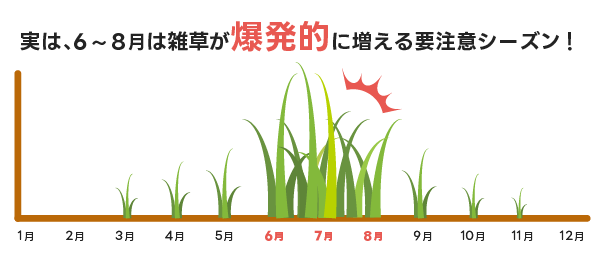 爆発的