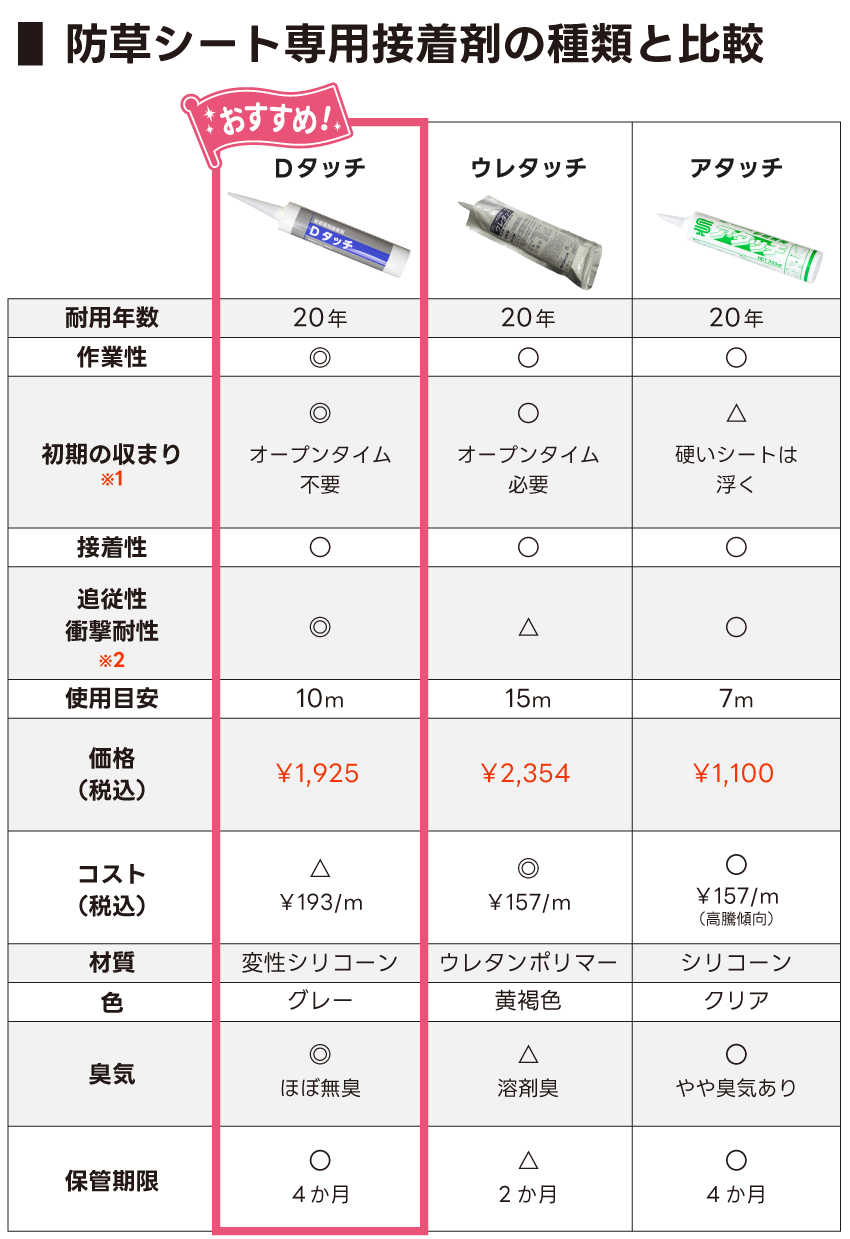 防草シート専用接着剤の種類と比較