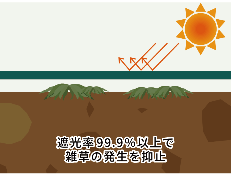 遮光率