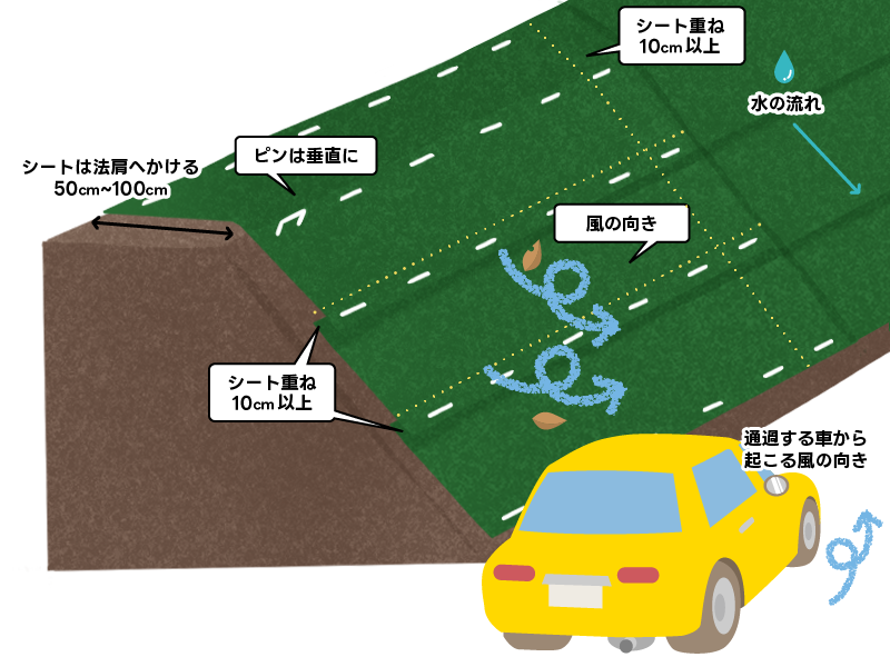 防草シート張りイメージ図