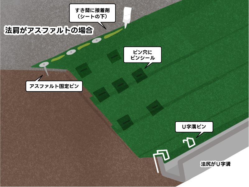 防草シート張りイメージ図