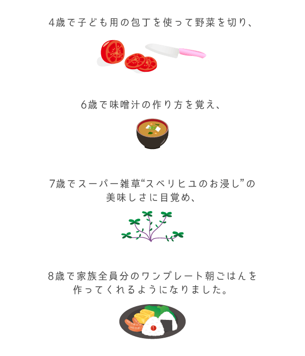 4歳で