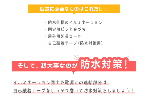 設置に必要なものはこれだけ