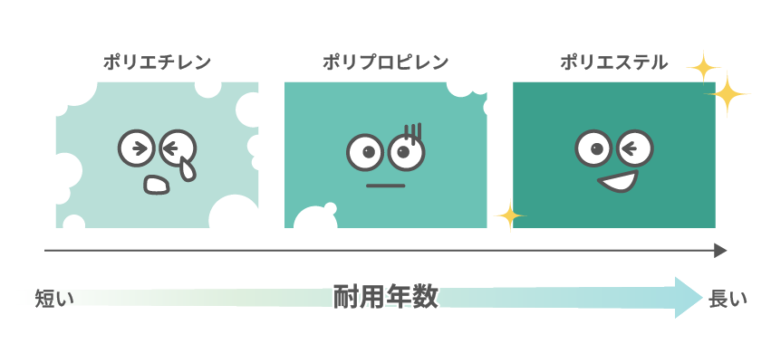 防草シート材質別耐用年数の違い