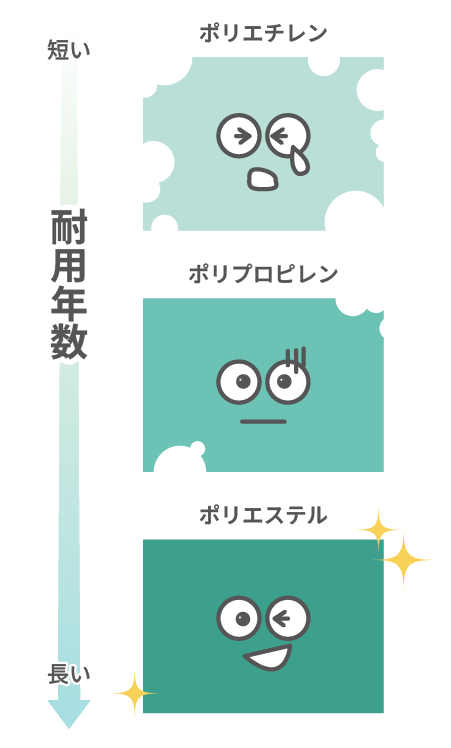 防草シート材質別耐用年数の違い