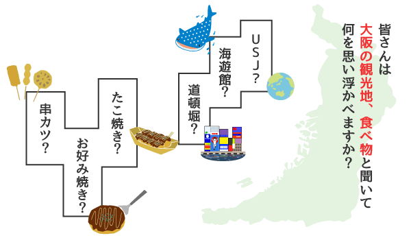 大阪に旅行をしてきましたよ