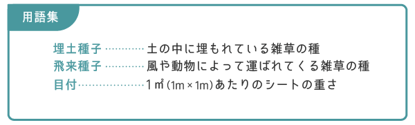 用語集
