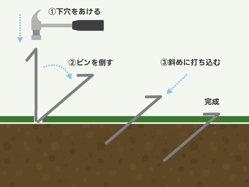 竹どめピン打設