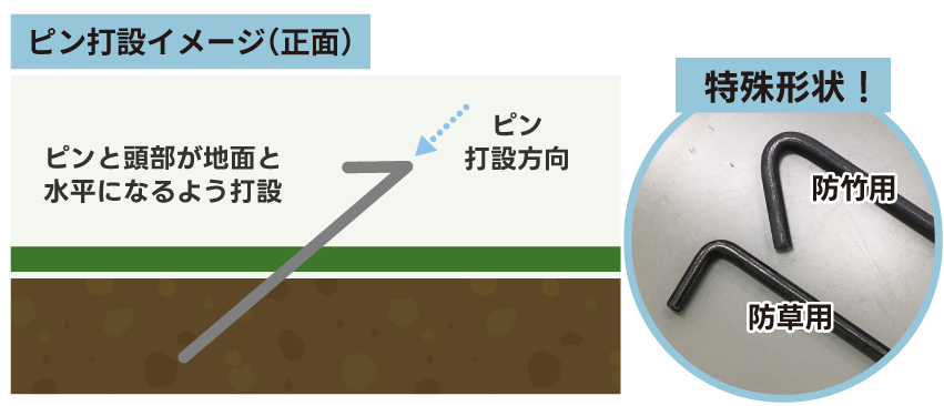 ピン打設イメージ