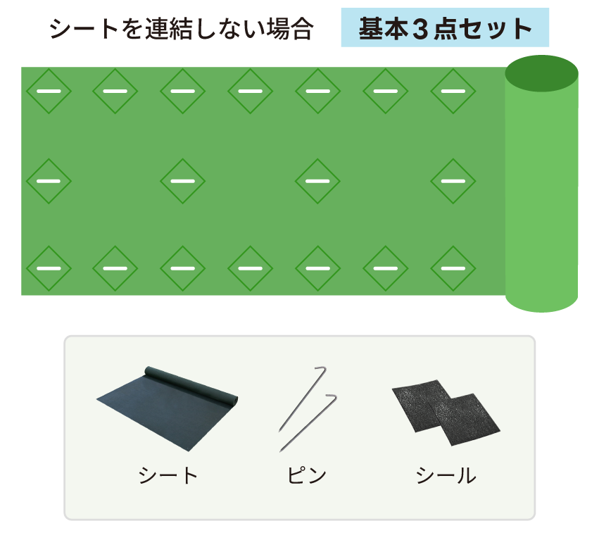 シートを連結しない場合