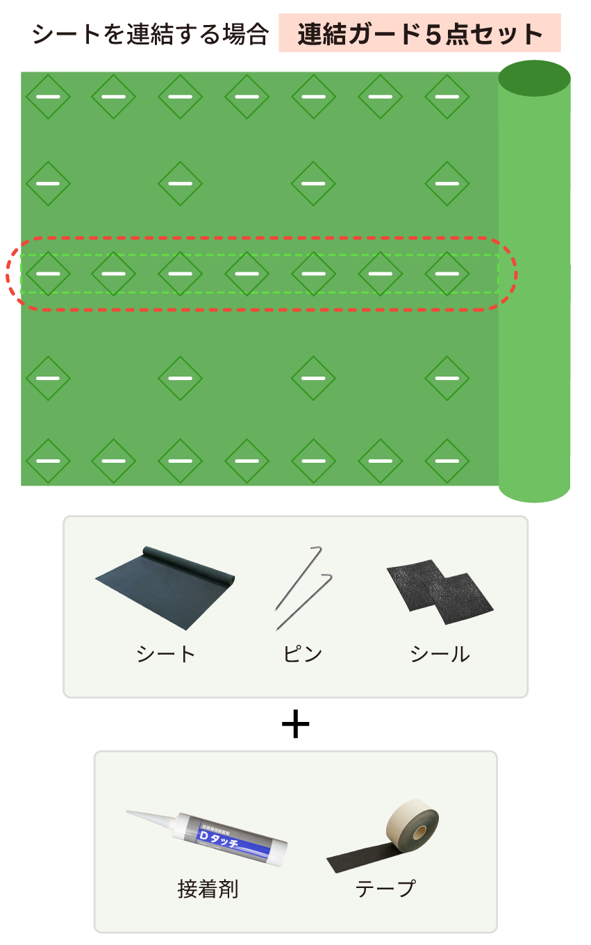 シートを連結する場合