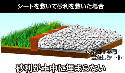 シートを敷いて砂利を敷いた場合 砂利が土中に埋まらない