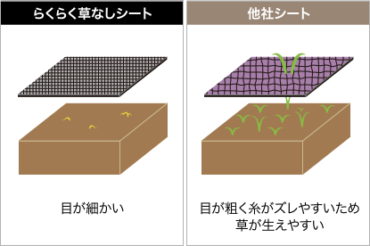 織密度が高い