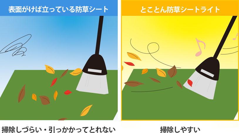 表面がけば立っている防草シート…掃除しづらい。引っかかって取れない。　とことん防草シートライト…掃除しやすい。